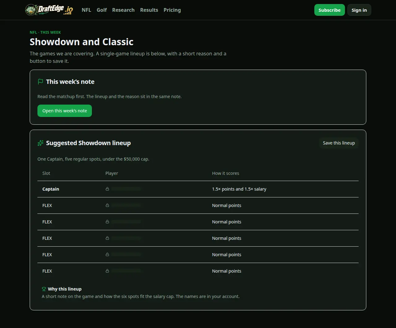 The DraftEdge.io NFL this-week page for a subscriber, with a suggested single-game lineup. Player names are covered.